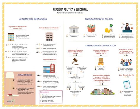 Infografía MOE Propuesta Gobierno para la Reforma Política en Colombia