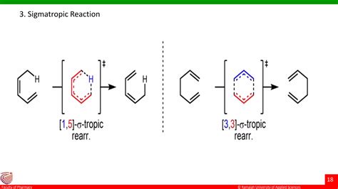 Molecular Orbital Theory Ppt