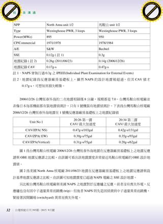 核能月刊強震侵襲核電廠之經驗 與地震紀錄彙整 PDF