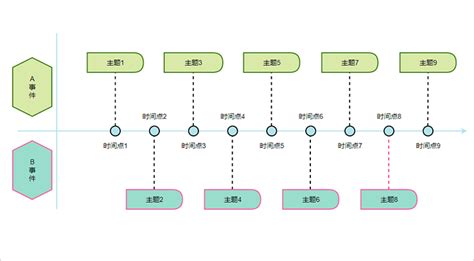 时间轴怎么画？看完你就知道了 迅捷画图