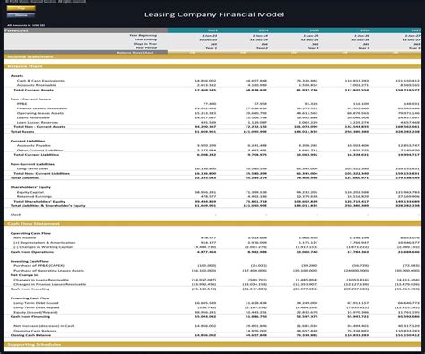 Leasing Company Financial Model – 5 Year Forecast | eFinancialModels