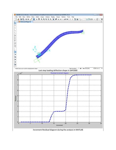 Pushover Analysis Of Steel Section Beam Subjected To Incremental