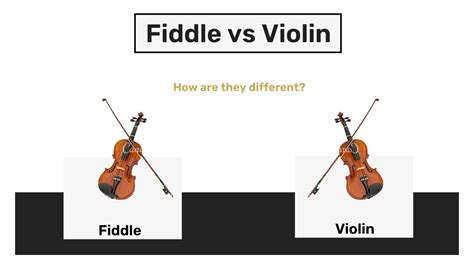 Difference Between Fiddle And Violin? Know About Fiddle vs Violin