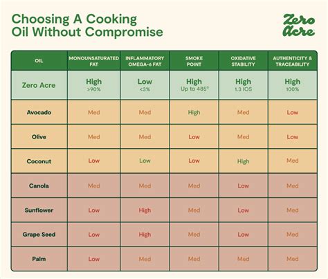 The Purpose And Plan Behind Zero Acre Oil Zero Acre Farms