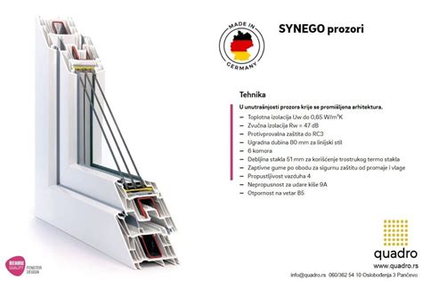 Cenovnik Rehau Synego 80 Quadro Pvc I Alu Stolarija