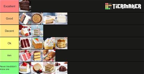 Cake Flavor Tier List R Tierlist