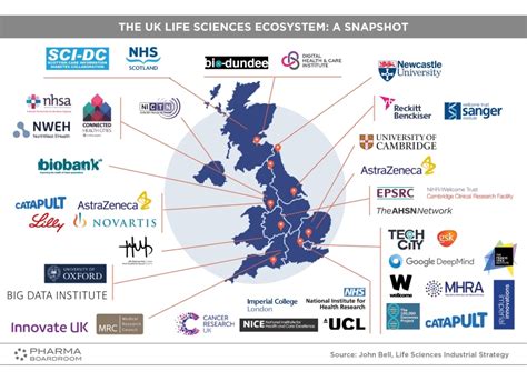 The UK Life Sciences Ecosystem A Snapshot