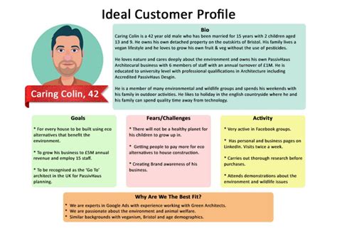 How to create your ideal customer persona – Artofit