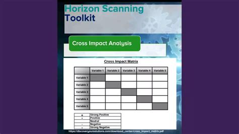 Horizon Scanning Foresight Guide For Innovators The Big Bang