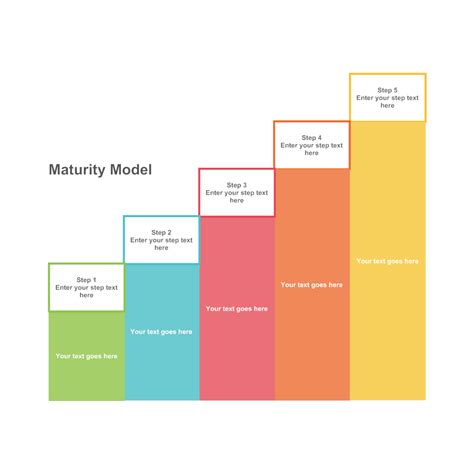 Maturity Model 03