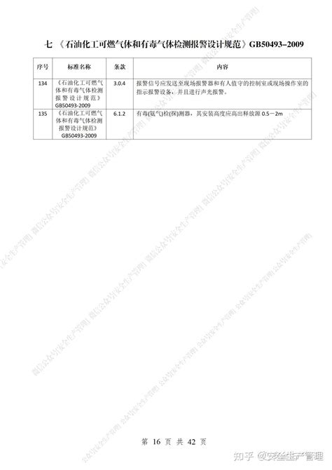 安全隐患排查标准规范对照表 知乎