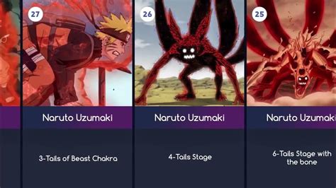 All Jinchuuriki Forms Of Tailed Beasts In Naruto And Boruto Series