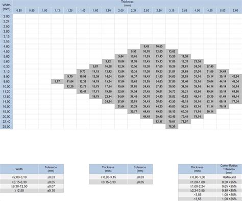 Section Sizes Metric Elsan Elektrik Gere Leri San Tic A