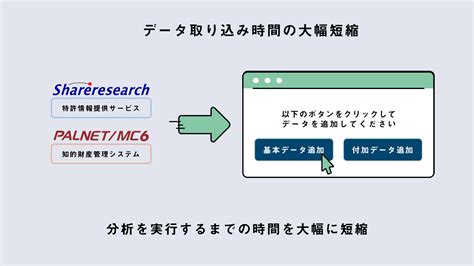 特許情報分析サービス：日立知財ソリューション：日立