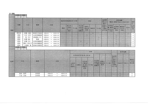 現況報告書 平成28年4月1日現在 足立区梅島の社会福祉法人 親隣館｜親隣館保育園