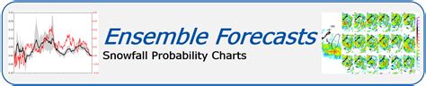 Snowfall Probability Charts (Basic) – BoulderCAST