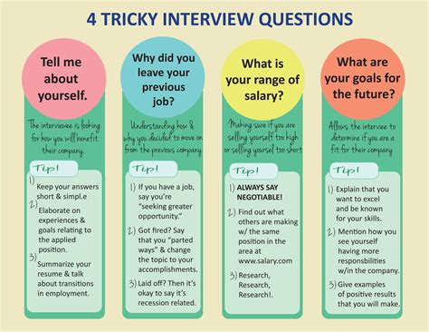 How To Answer Questions In An Interview