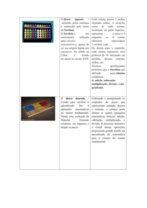 Descobrindo a Matemática Tipos de Ábaco