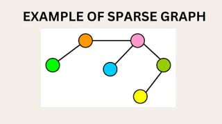 Sparse graph and dense graph, algorithm use for it And advantages and ...