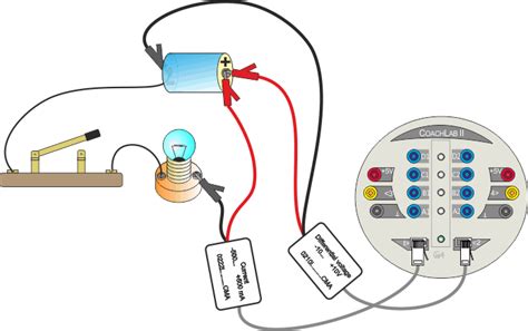 Measuring Current And Voltage CMA