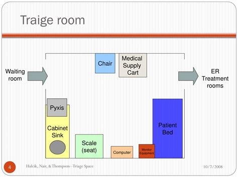 PPT - Egleston Childrens Hospital – Triage PowerPoint Presentation ...