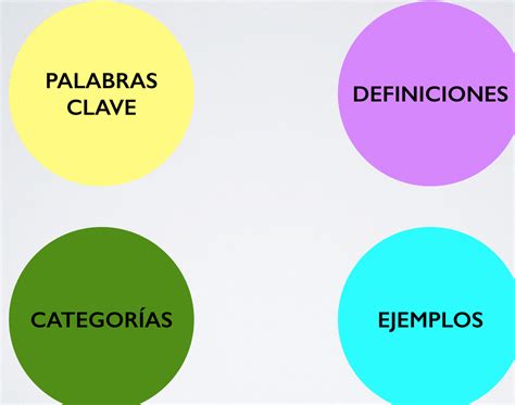 15 Ejemplos De Cómo Prepararte Para Exámenes Ejemplos