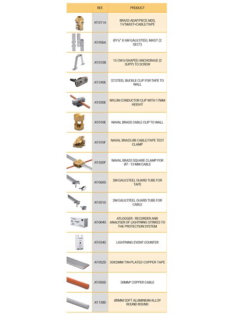 Lightning Protection System Design Guidelines | Shelly Lighting