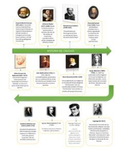 Historia de Cálculo Diferencial LaHistoria