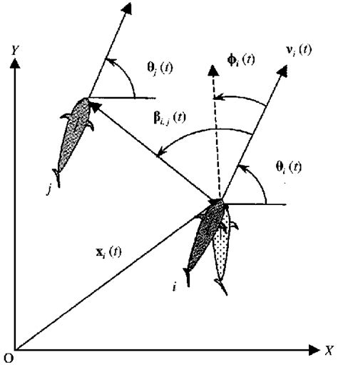 De Nition Of Coordinates And Parameters In The Simulation Angles Are