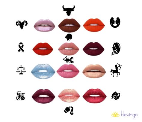 Zodiac Lips Chart Untold Secrets Of Zodiac Sign Lips Blessingo