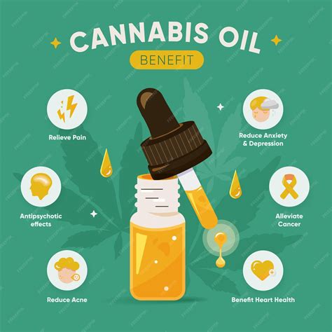 Beneficios Del Aceite De Cannabis Infografía Vector Gratis