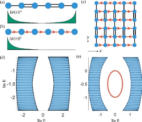 Pdf Disorder Driven Phase Transition In The Second Order Non