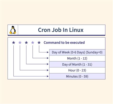 Hourly Cron Jobs Understanding And Implementing Scheduled Tasks In Web