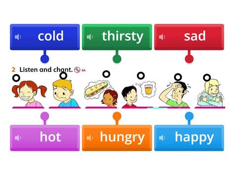 Emotions Happy Sad Hot Cold Hungry Thirsty Labelled Diagram