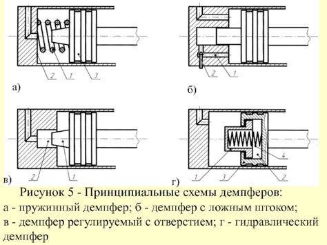 Гидроцилиндры и поворотные гидродвигатели. (Лекция 9)