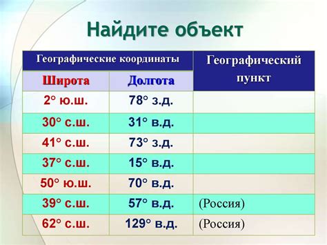 Географические координаты. Градусная сетка. Свойства линий градусной ...