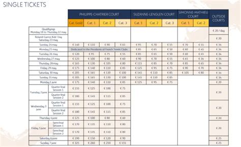 How Much Do French Open Tickets at Roland-Garros Cost? – Racket Sports ...