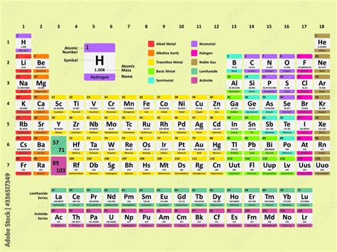 Periodic Table With Names Of Elements And Symbols | Cabinets Matttroy