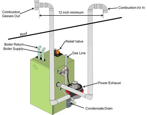 Improper Furnace And Water Heater Venting Diagram Heater Wat