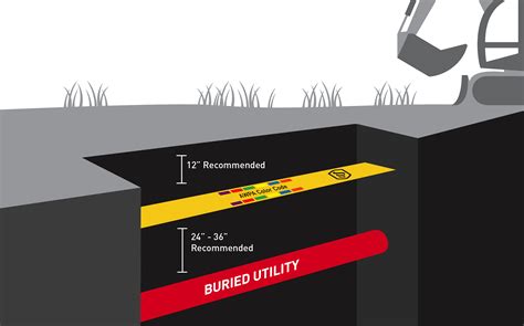 Warning Tape For Underground Cable Specification at Mary Spaulding blog