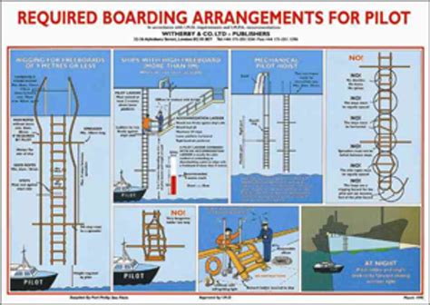 Impa 331526 Boarding Arrangements For Pilot Poster New 1st Of July 2012