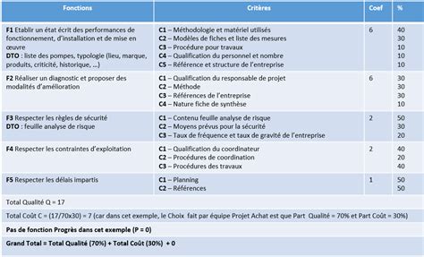 Exemple Cahier Des Charges Fonctionnel