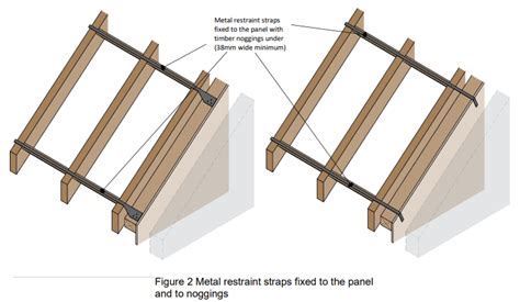 Key Risk Areas For Gable Spandrel Panels