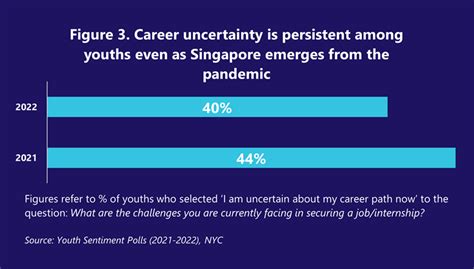 What Are Some Employment Concerns Youths Face And How Can We Support