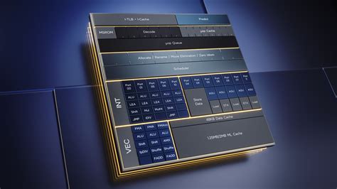 Intel AVX10 ISA To Feature AVX-512 Instructions With Support on Both P ...