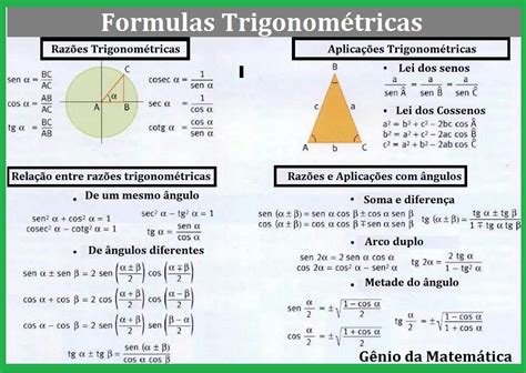 Trigonometria Formulas