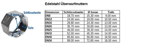 Edelstahl Berwurfmutter F R Edelstahlwellrohr Uwm