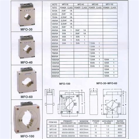 Taiwan Meters Current Transformers Mfo Series Class