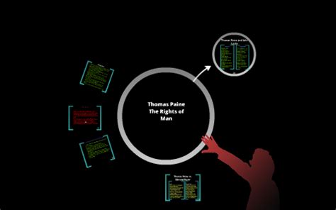 Thomas Paine Rights Of Man By Nathalie Robson On Prezi
