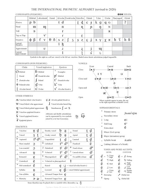 German Phonetic Chart